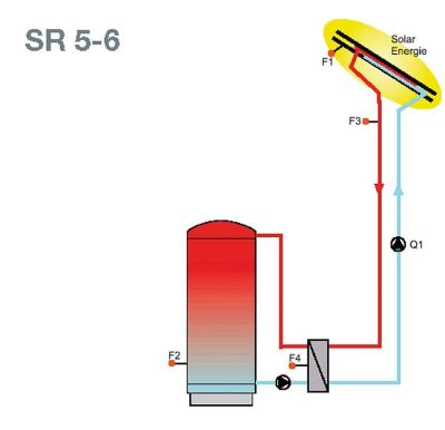 Esaa Sonja Solarregler SR5-PWM inkl. 4 Fühler
