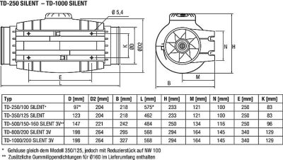 Soler & Palau Halbradialer Rohrventilator TD-Silent TD-350/125 5211360400