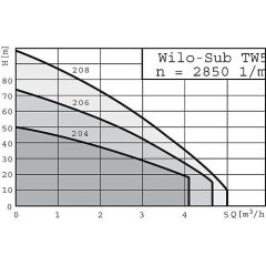 Wilo Unterwassermotor-Pumpe - TWI 5-304 EM