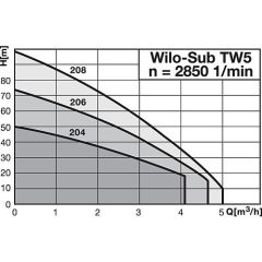 Wilo Unterwassermotor-Pumpe - TWI 5-304 EM