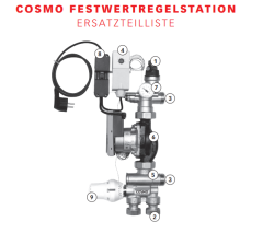 COSMO Sicherheitstemperaturs. 0 - 60 °C zu COSMO CFWRSTN
