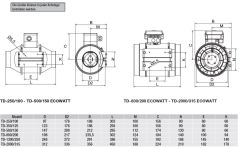 S&P Rohrventilator TD-350/125 ECOWATT - 5211022800
