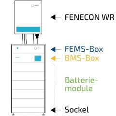 Fenecon Home EMS-Box Parallel inkl.Kabel