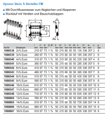 Uponor S-Verteiler Smart FM 7x3/4 EURO 7 Heizkreise1086543