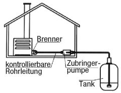 Oilpress Zubringer-Saugpumpe Typ 635.902