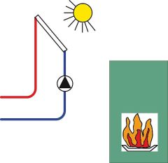 EBV CETA 100 Set-DE- Solar Temperaturdifferenzregelung