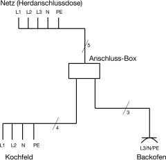 Bachmann Küchenanschlussbox 5m Grau mit Anschraubösen Anschlusswert