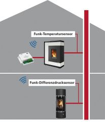 Oranier Funk-Differenzdrucksensor BL220DDU mit Temperatursen