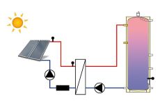 Evenes Easyflow Solar Trennsystem System 2 DN25 5KW