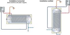 TML Warmwasserspeicher 150l Emailliert mit 1 Wärmetauscher zur Wandmontage