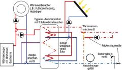 Solarpaket SX 2.51 Aufdachmontage 10,04m² mit Hygienespeiche